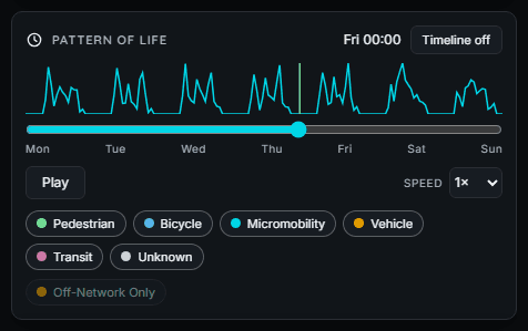 Pattern of Life panel